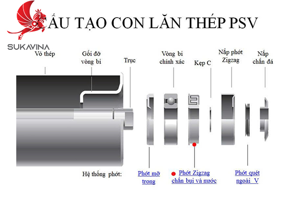 cau-tao-chi-tiet-con-lan-bang-tai 5.jpg (100 KB)